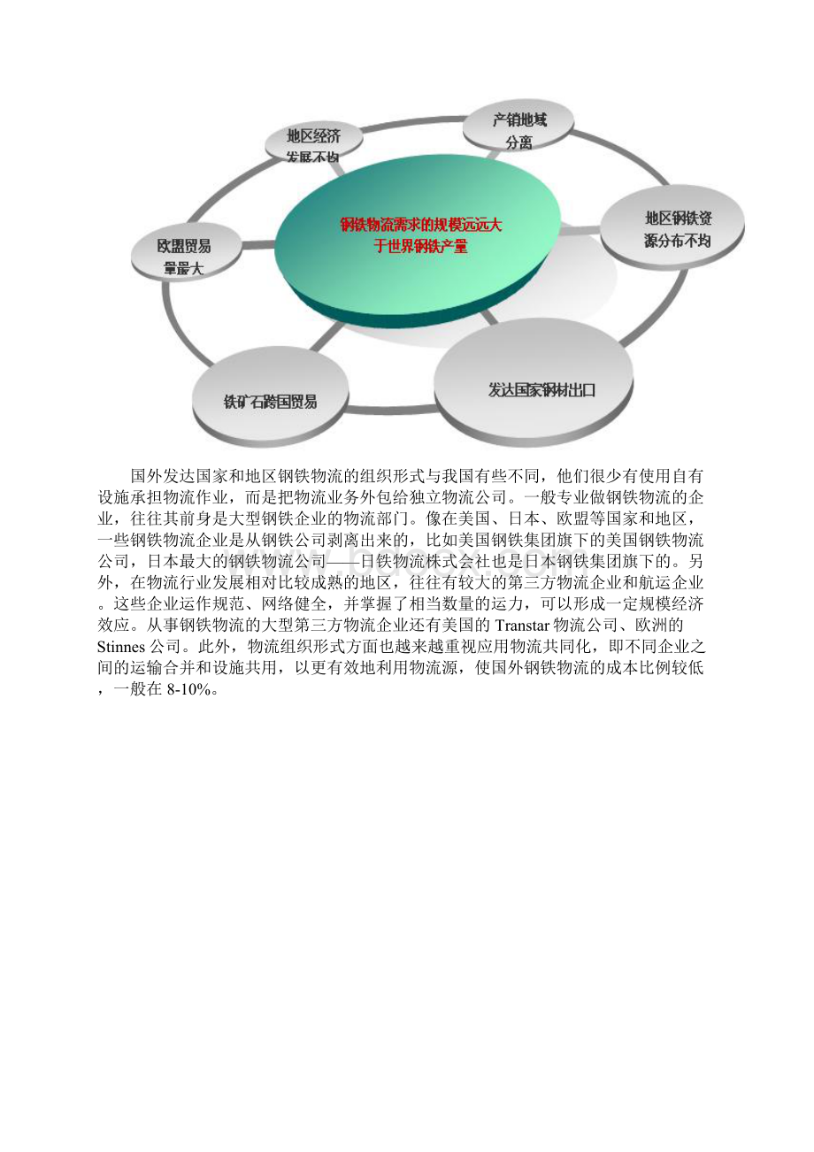 金属现代服务产业技术创新战略联盟可行性研究报告.docx_第3页