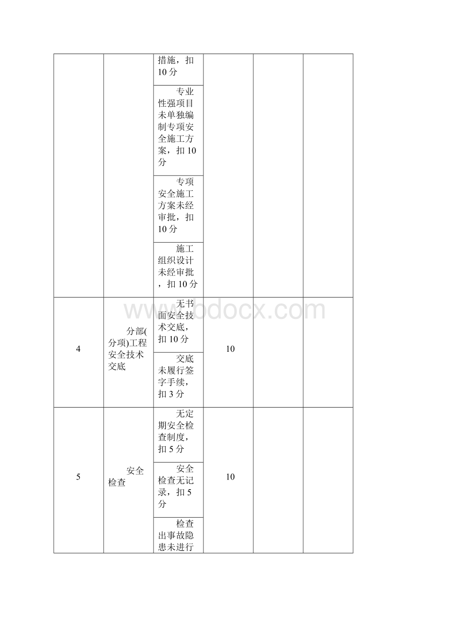 新安全管理评分表.docx_第2页