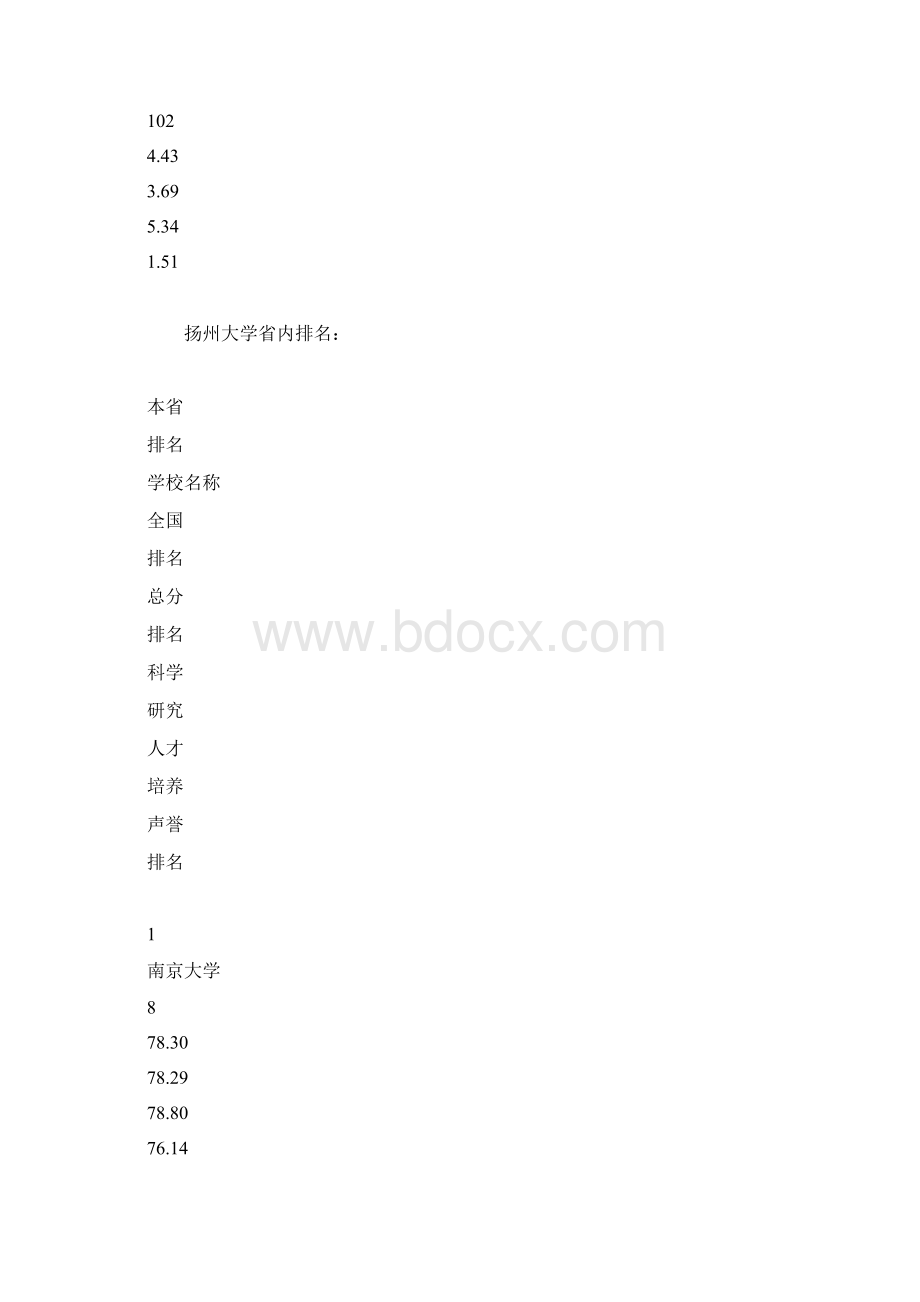 扬州大学排名扬州大学全国排名.docx_第3页