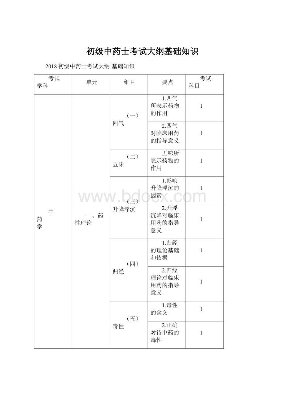 初级中药士考试大纲基础知识.docx_第1页