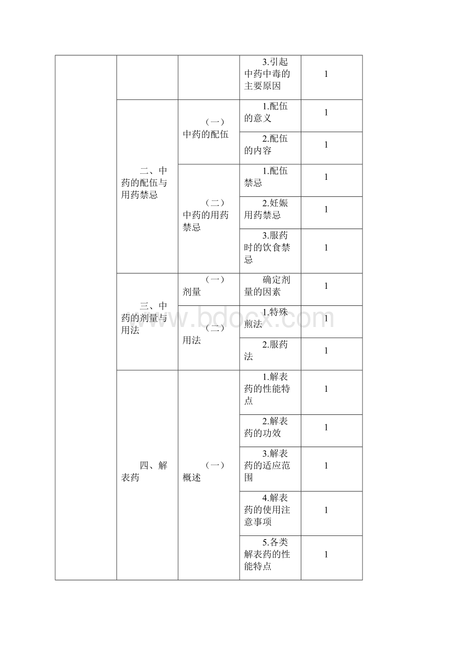 初级中药士考试大纲基础知识.docx_第2页