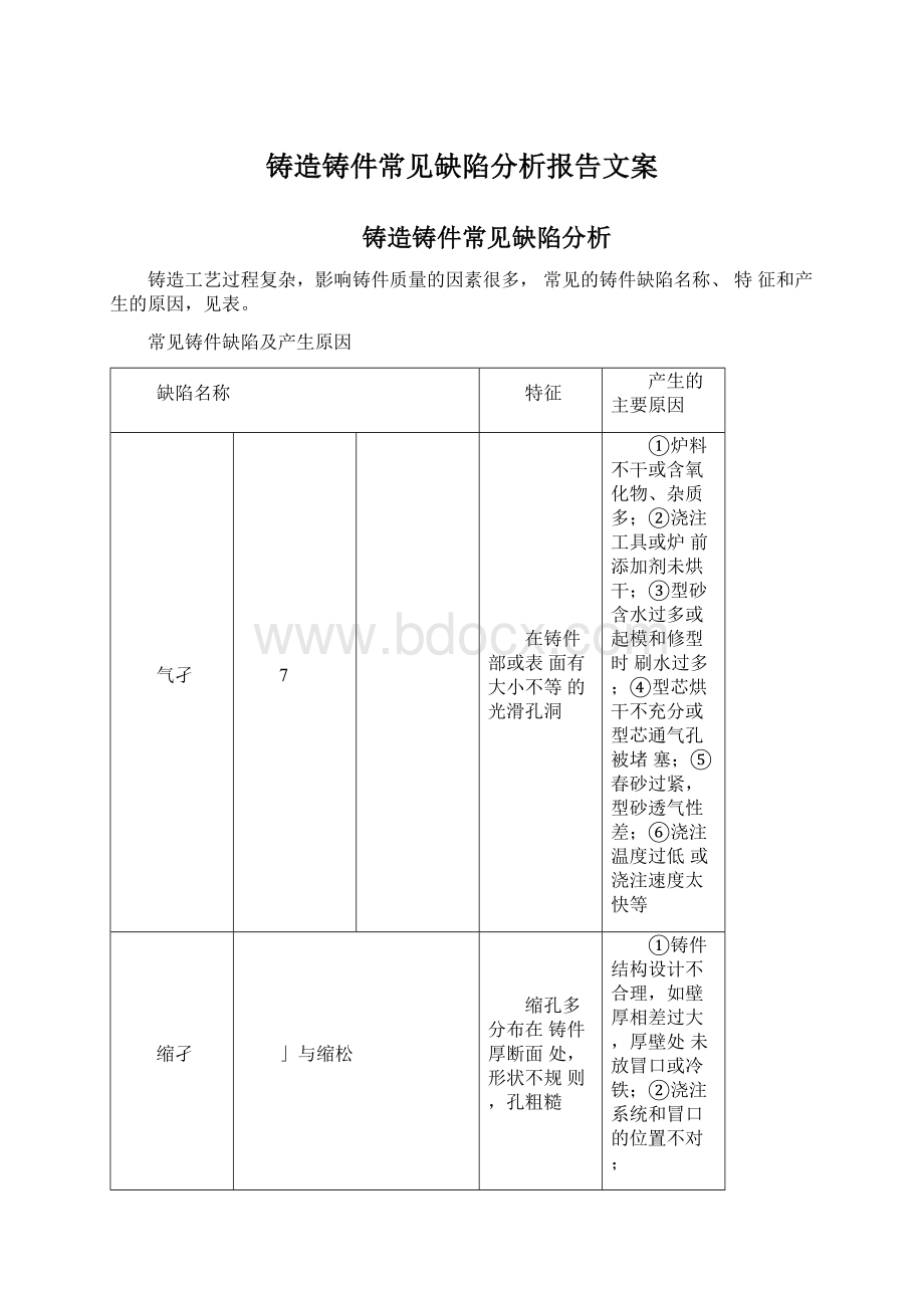 铸造铸件常见缺陷分析报告文案文档格式.docx_第1页