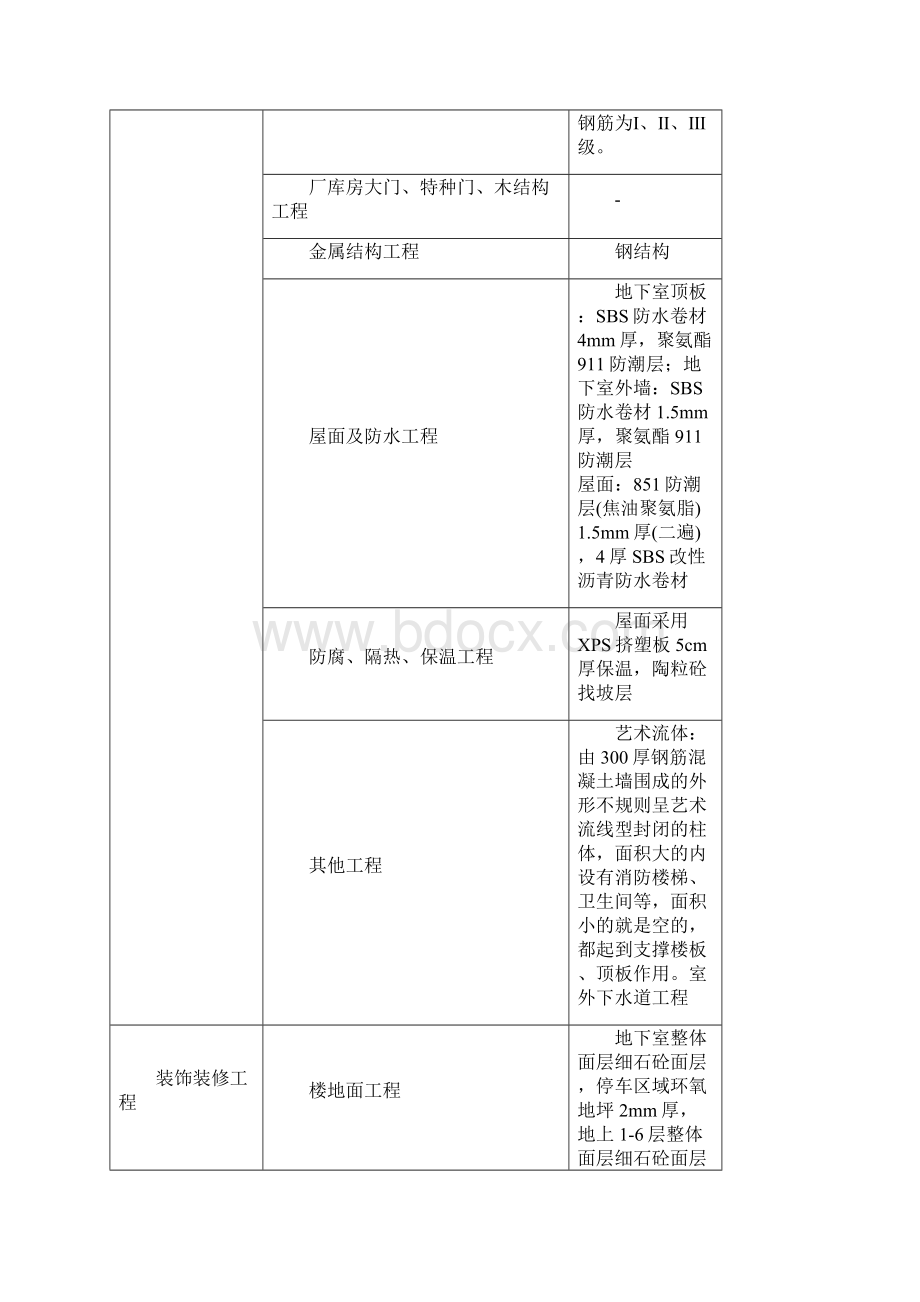 建筑工程造价指标Word格式文档下载.docx_第3页