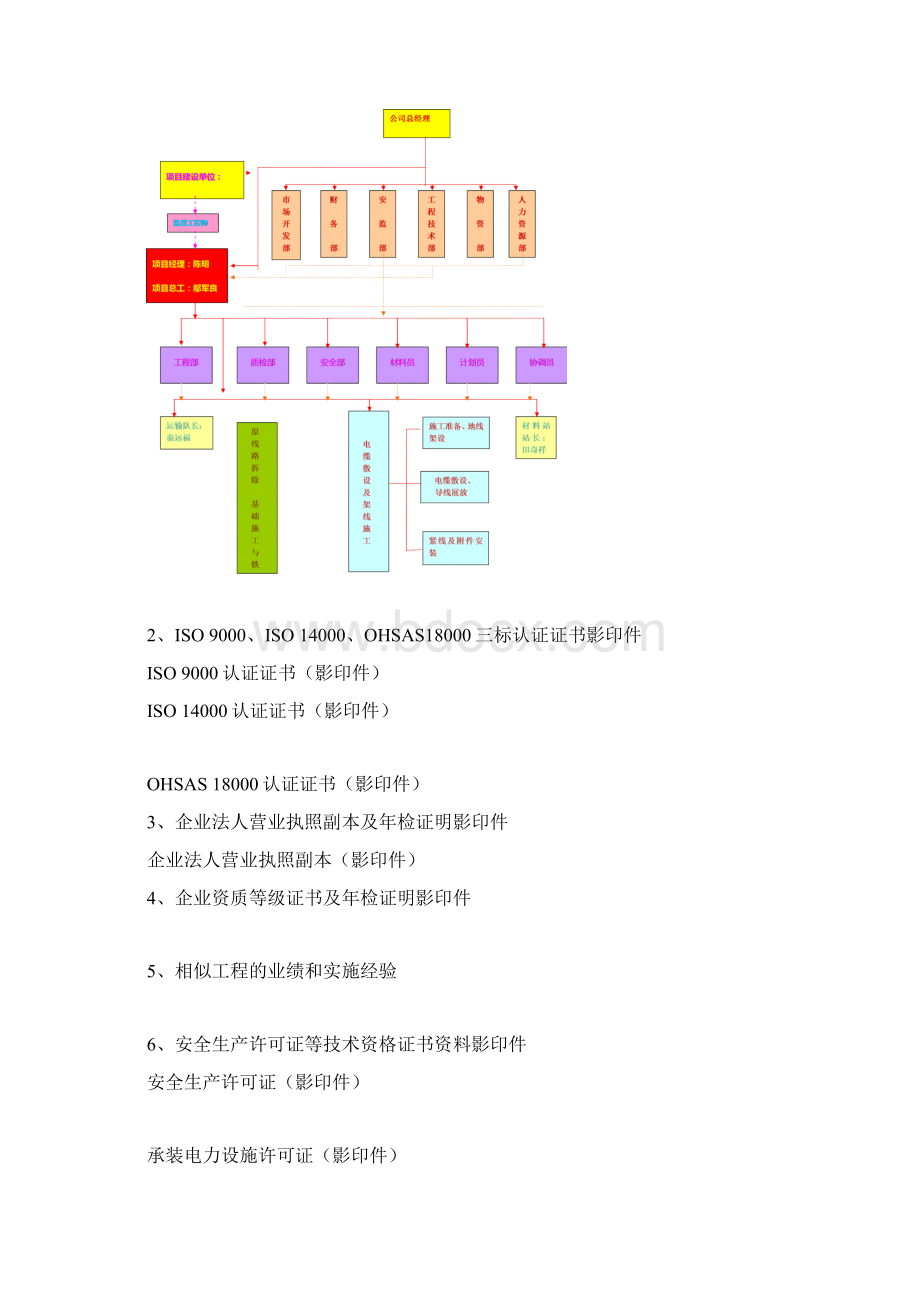 电力招投标文件技术标范本.docx_第3页