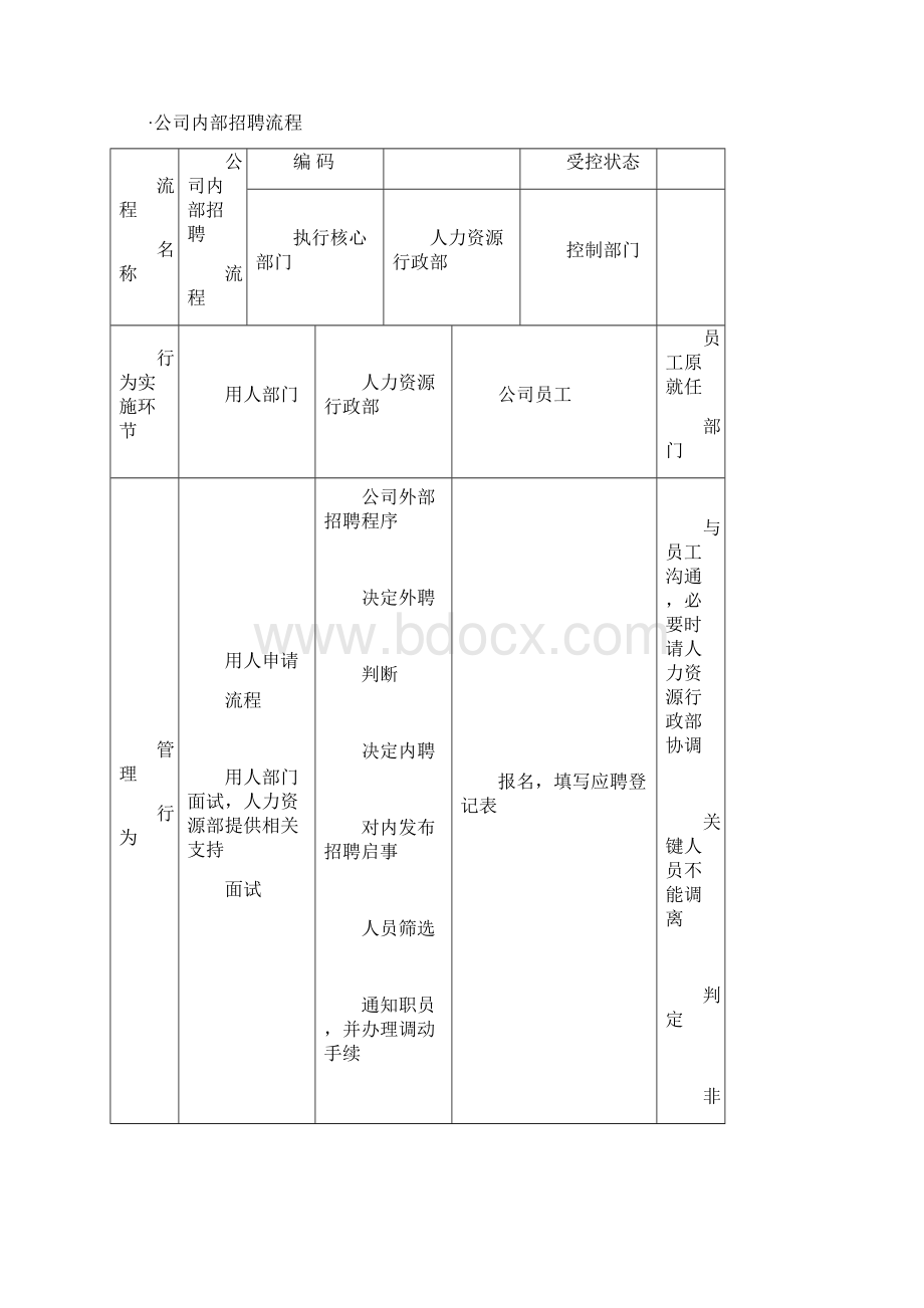 人力资源管理流程图细文档格式.docx_第2页