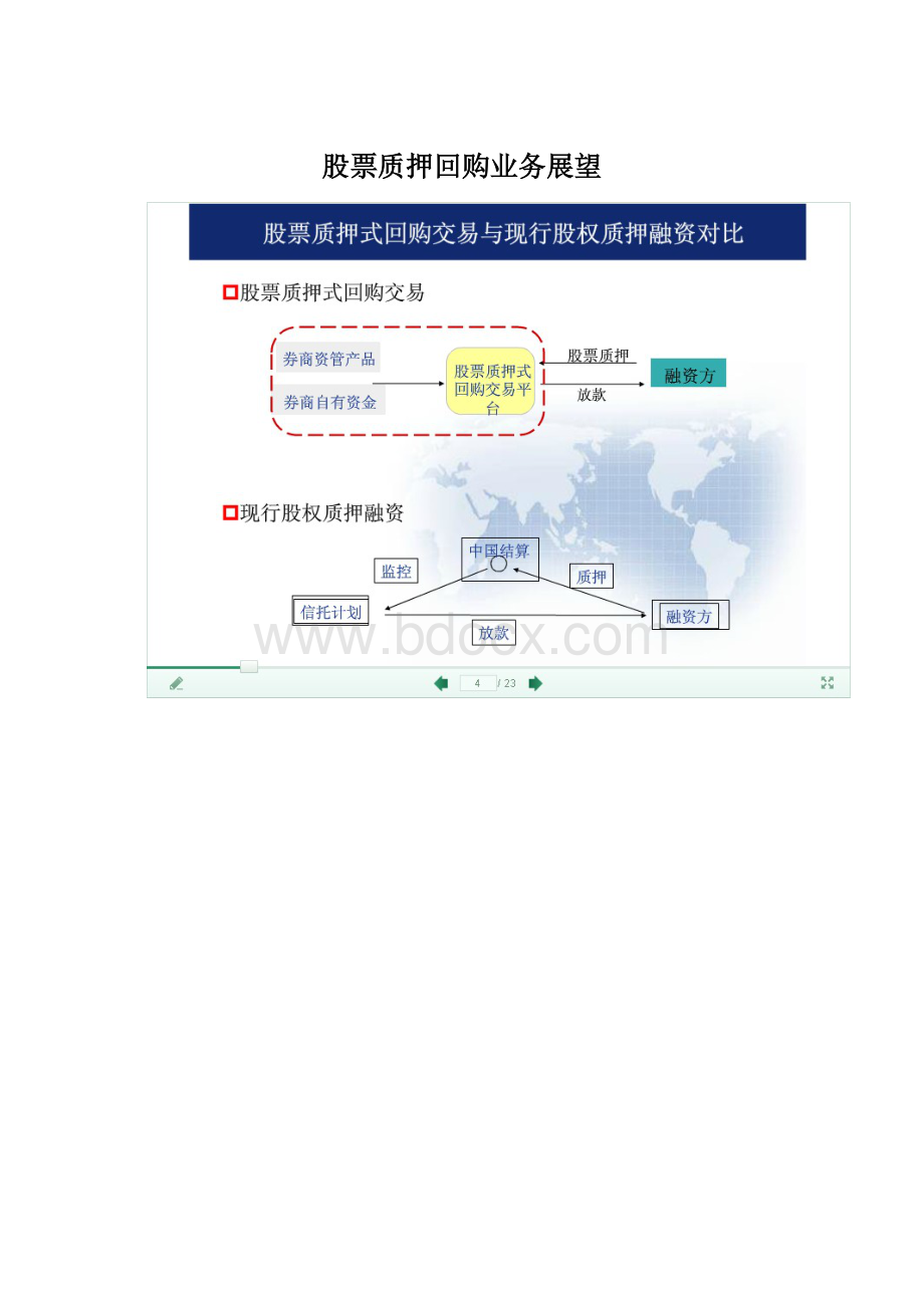 股票质押回购业务展望.docx_第1页