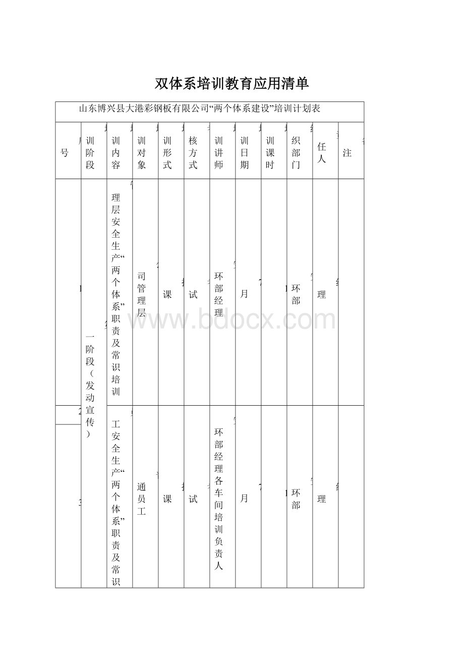 双体系培训教育应用清单Word文件下载.docx