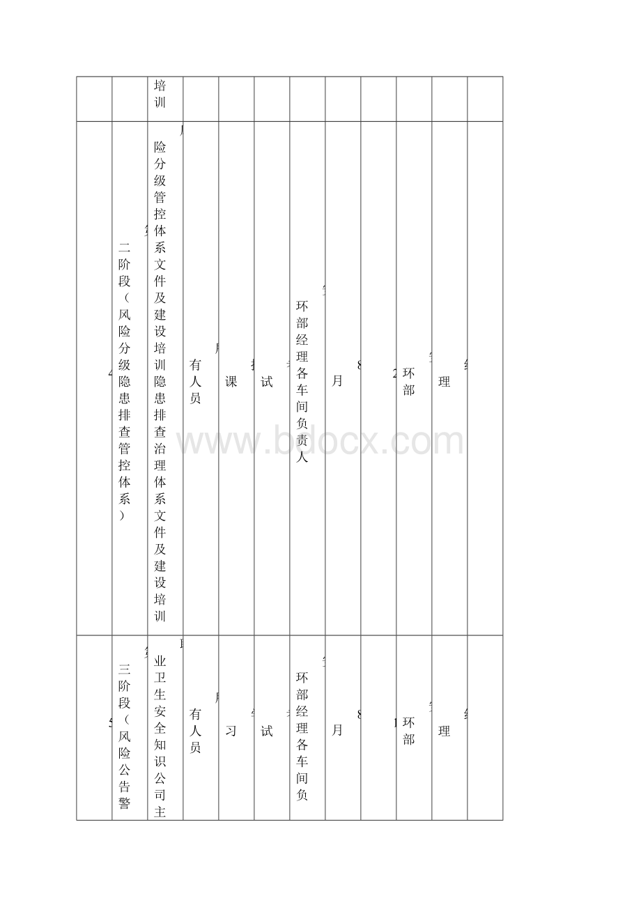 双体系培训教育应用清单.docx_第2页