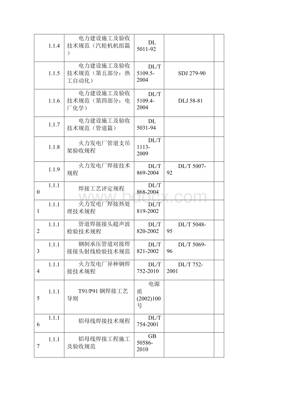 电力建设工程现行标准规程规范索引版.docx_第2页