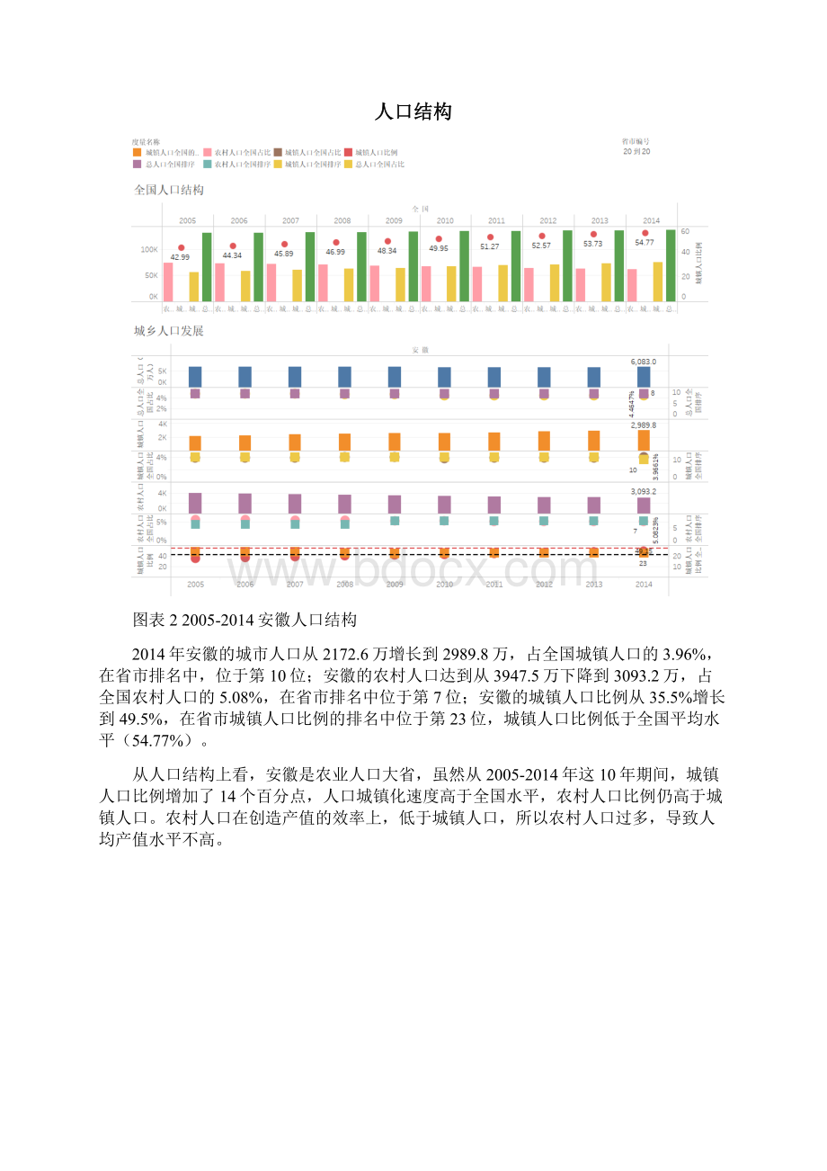 安徽经济发展分析.docx_第3页