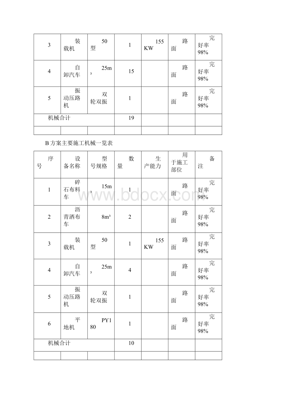 河南中原黄金冶炼厂整体搬迁升级改造项目道路沥青磨耗层专项施工方案.docx_第3页