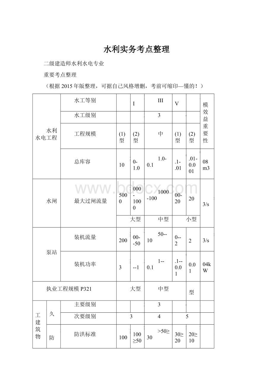 水利实务考点整理文档格式.docx