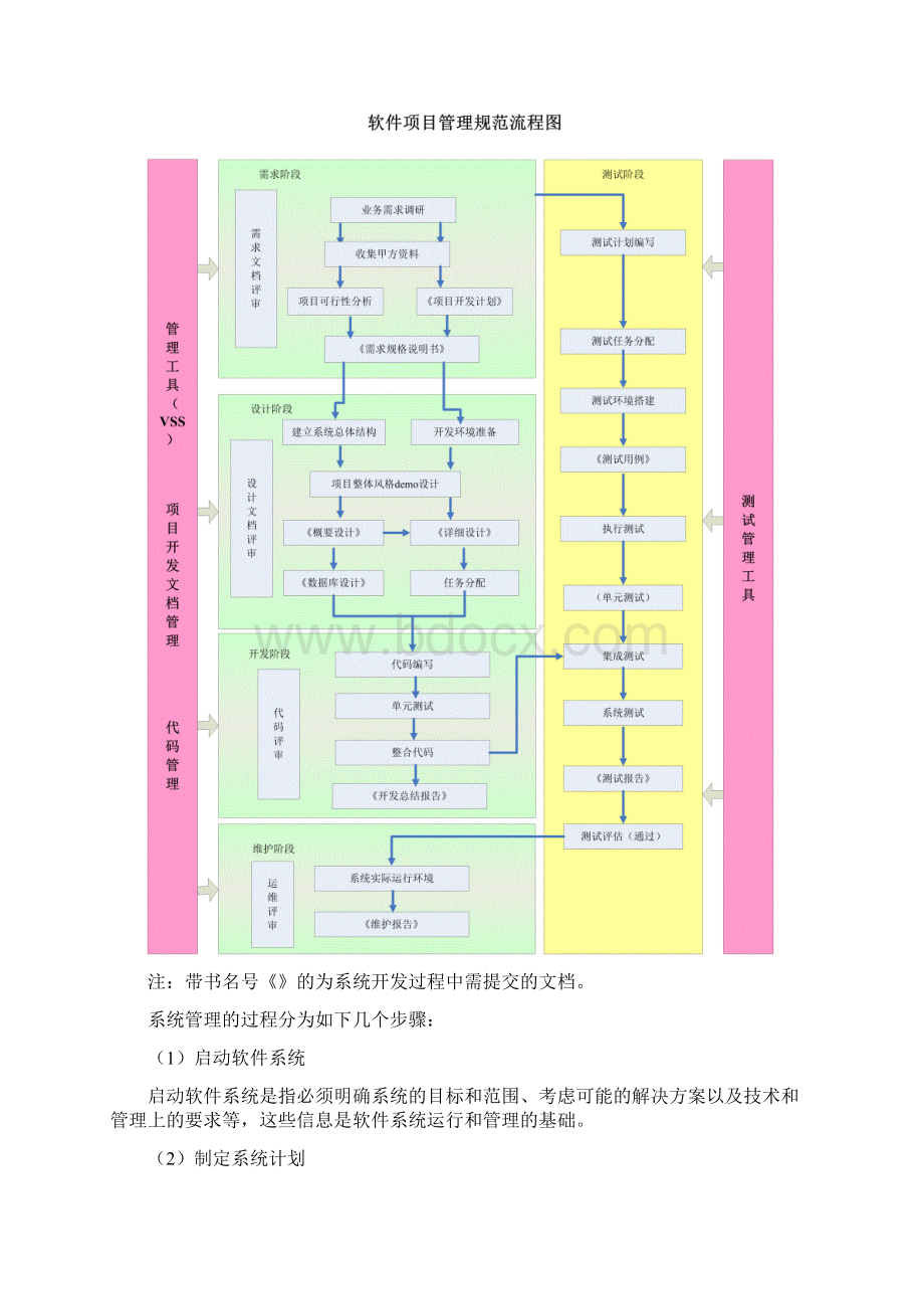 软件系统开发和管理规范方案Word下载.docx_第2页