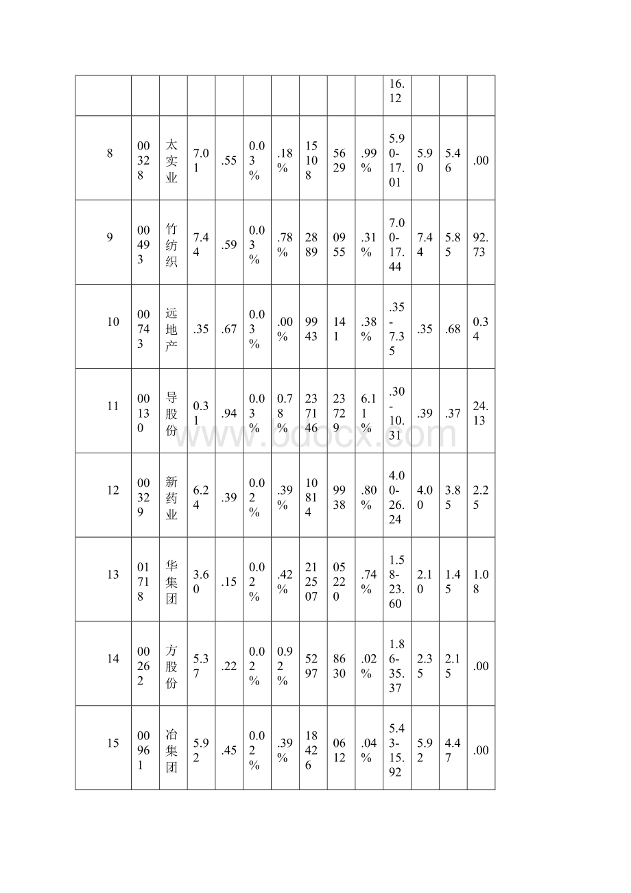 0814涨跌情况.docx_第2页