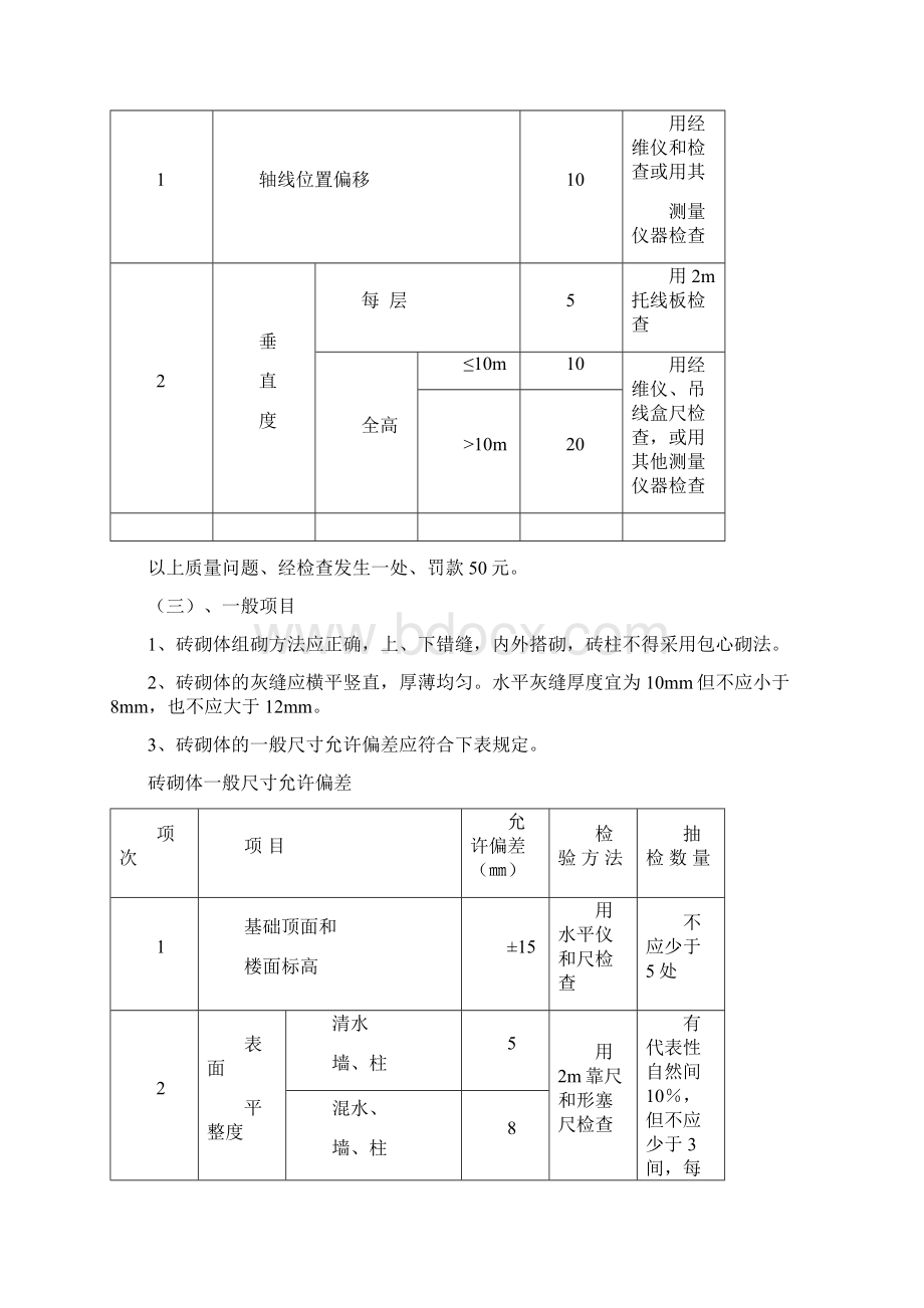 质量奖惩细则.docx_第2页