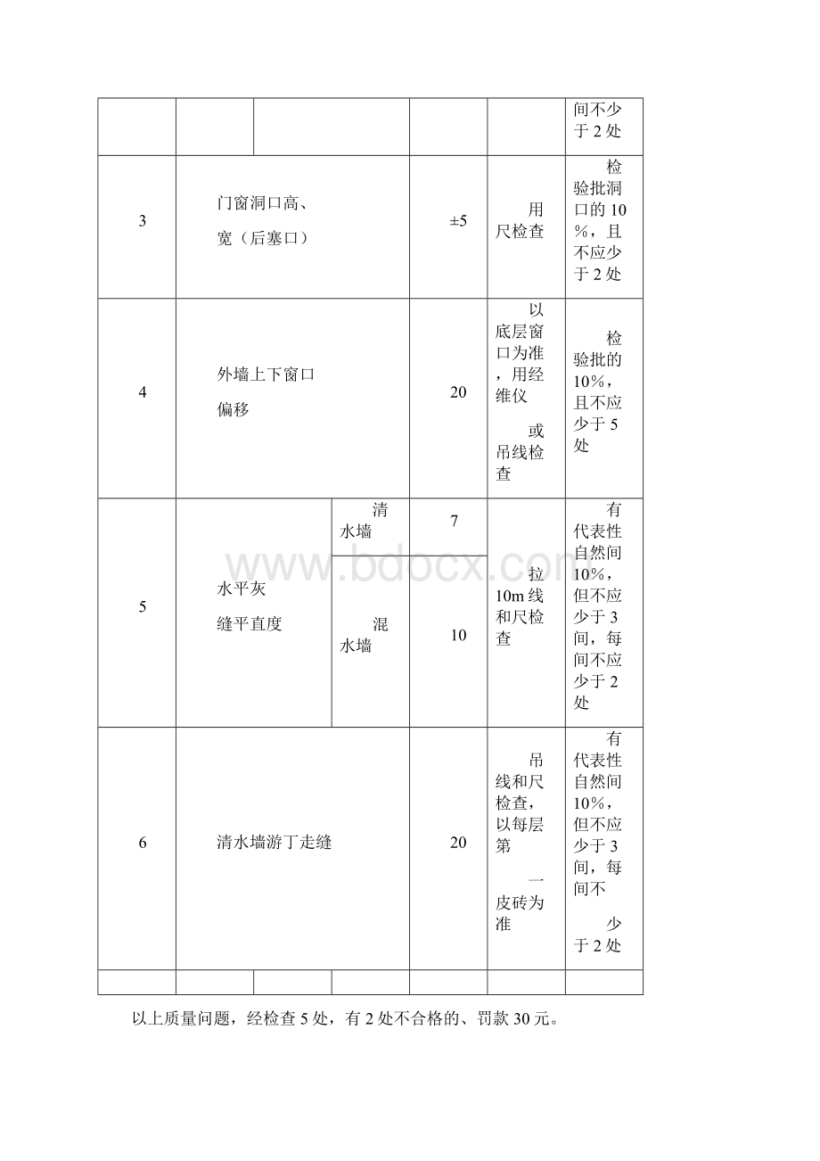 质量奖惩细则.docx_第3页