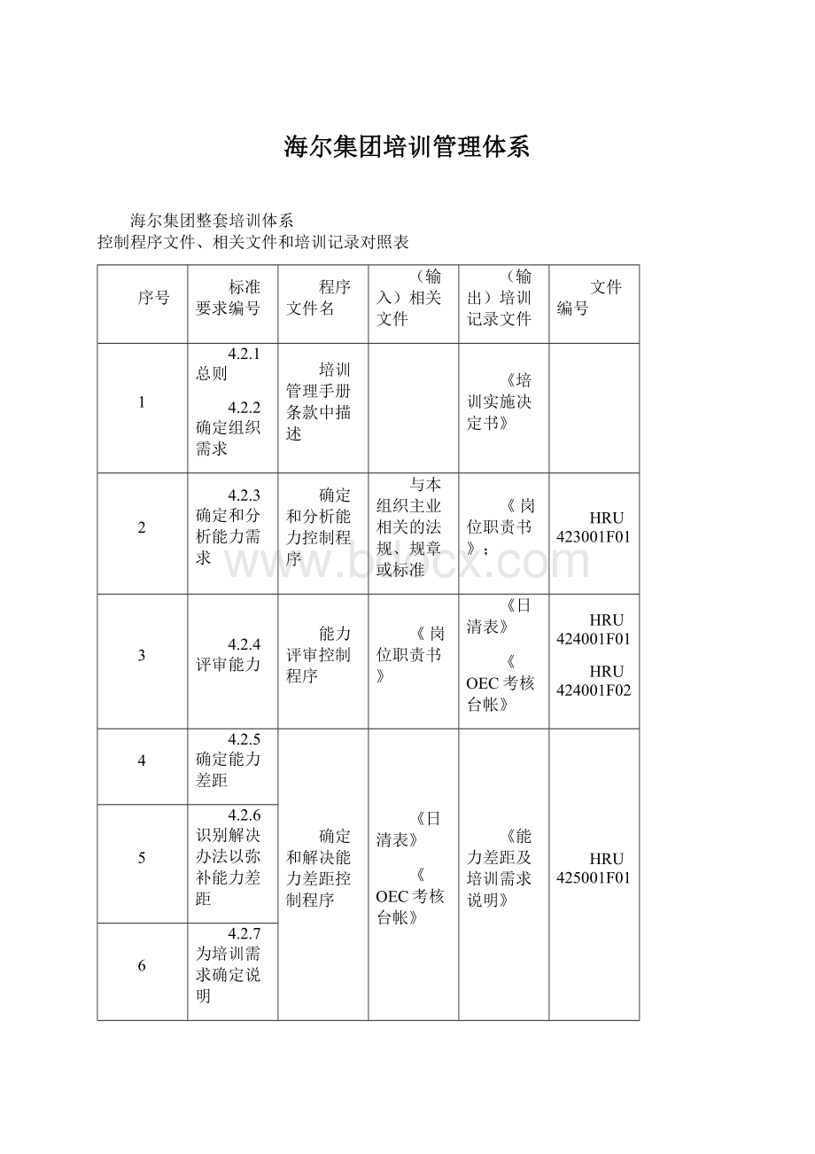 海尔集团培训管理体系.docx