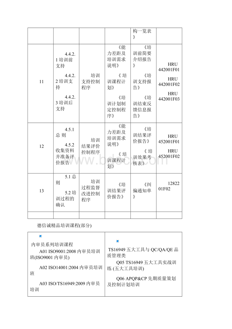 海尔集团培训管理体系.docx_第3页