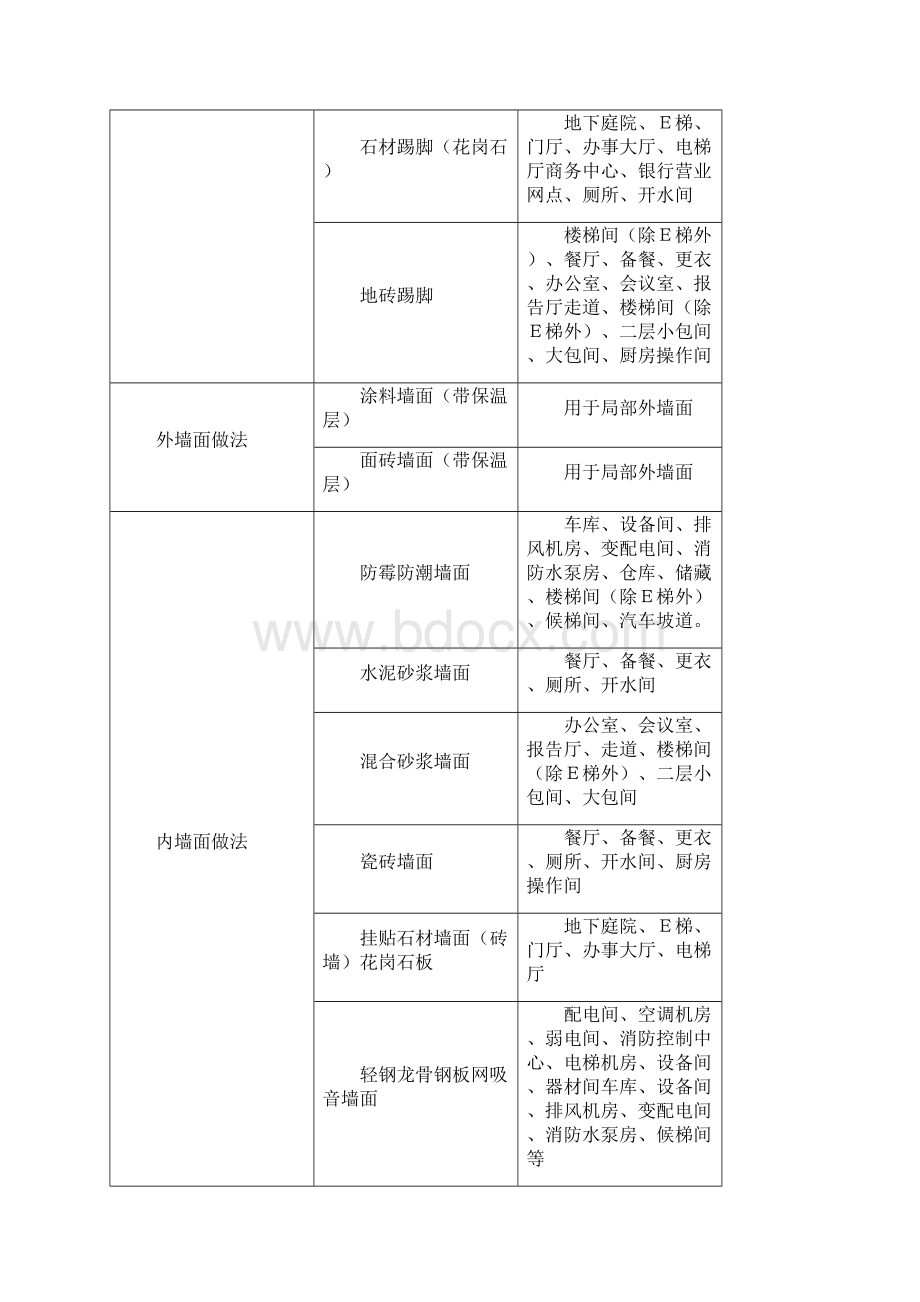 某市民服务中心工程施工组织设计争创紫琅杯技术标.docx_第3页