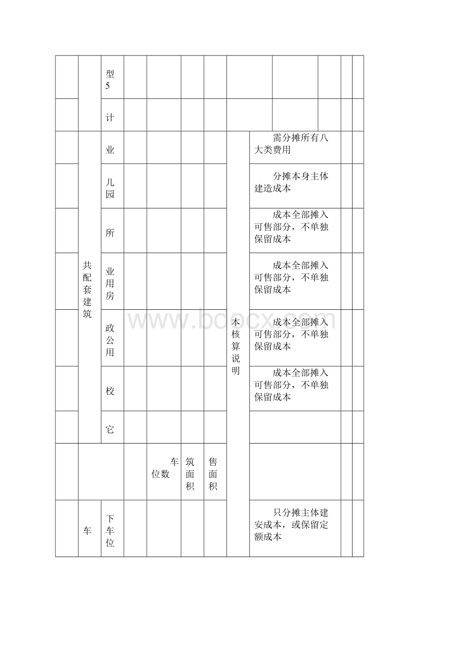 房地产项目成本测算明细表1资料Word下载.docx_第2页