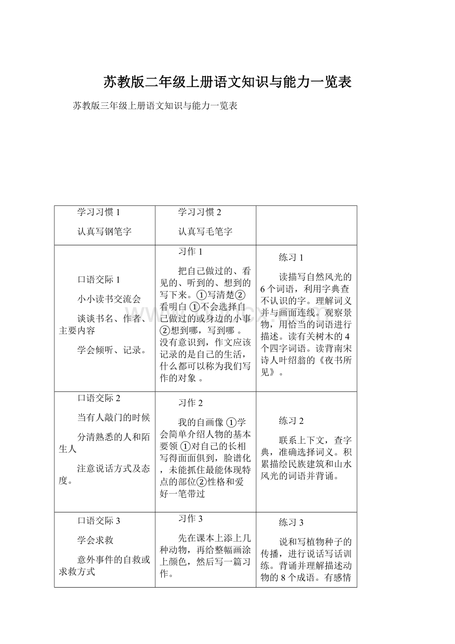 苏教版二年级上册语文知识与能力一览表Word文件下载.docx_第1页