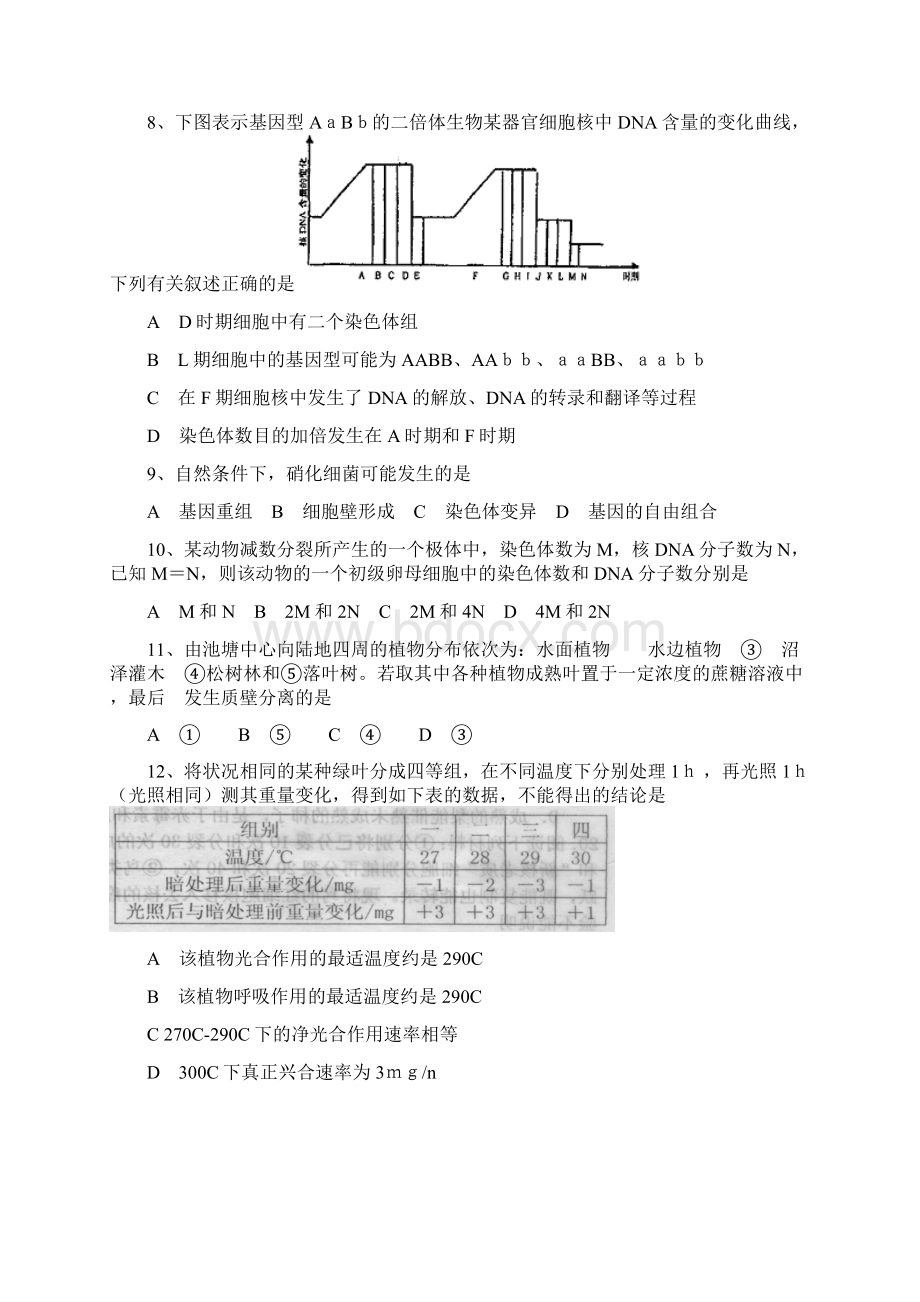 湖南省中学生生物学奥林匹克竞赛选拔赛试题Word文档下载推荐.docx_第2页