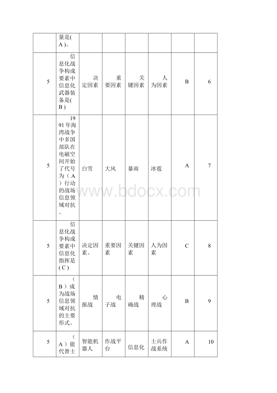 信息化战争单选题.docx_第2页