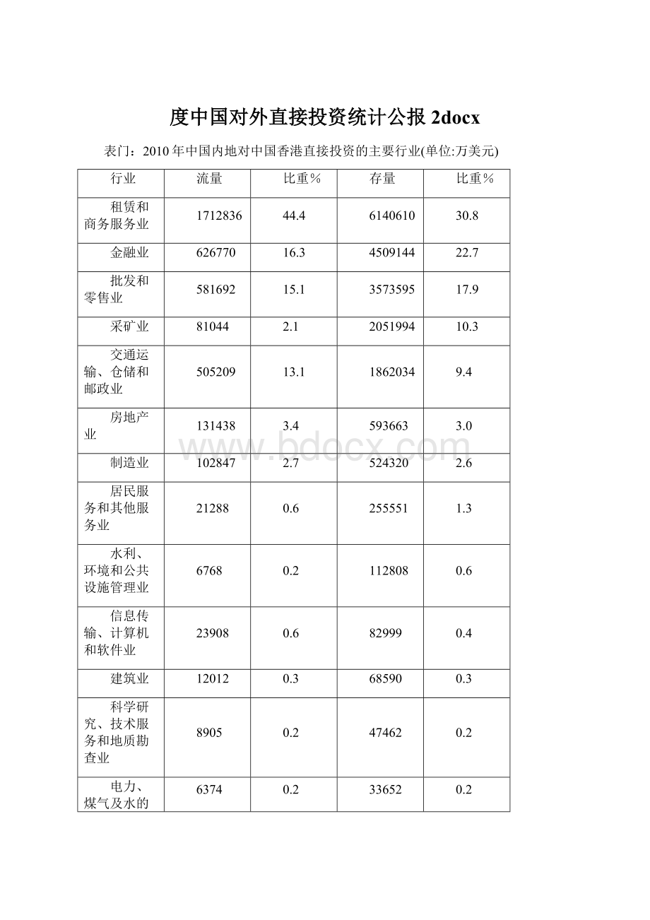 度中国对外直接投资统计公报2docx.docx_第1页