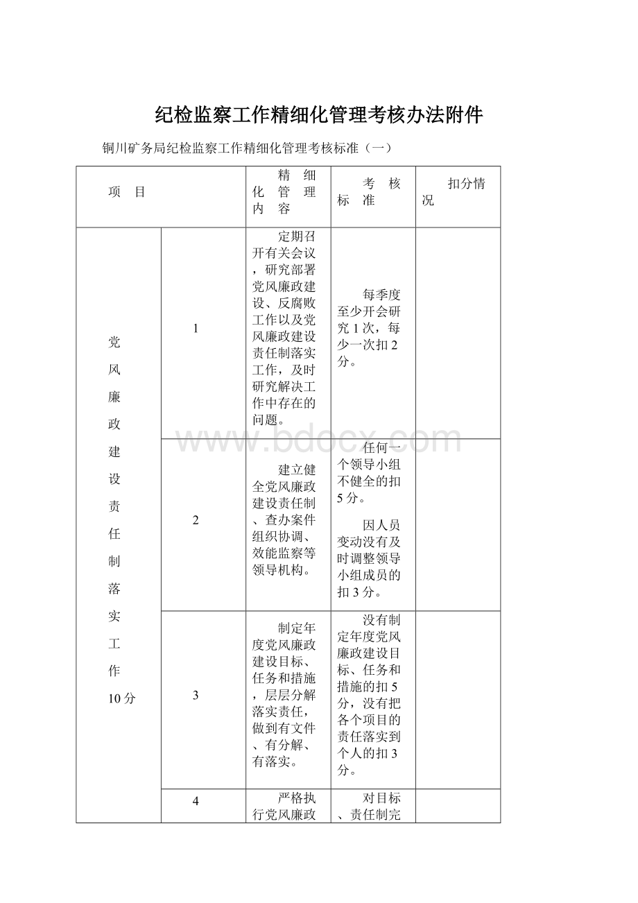 纪检监察工作精细化管理考核办法附件Word文档下载推荐.docx