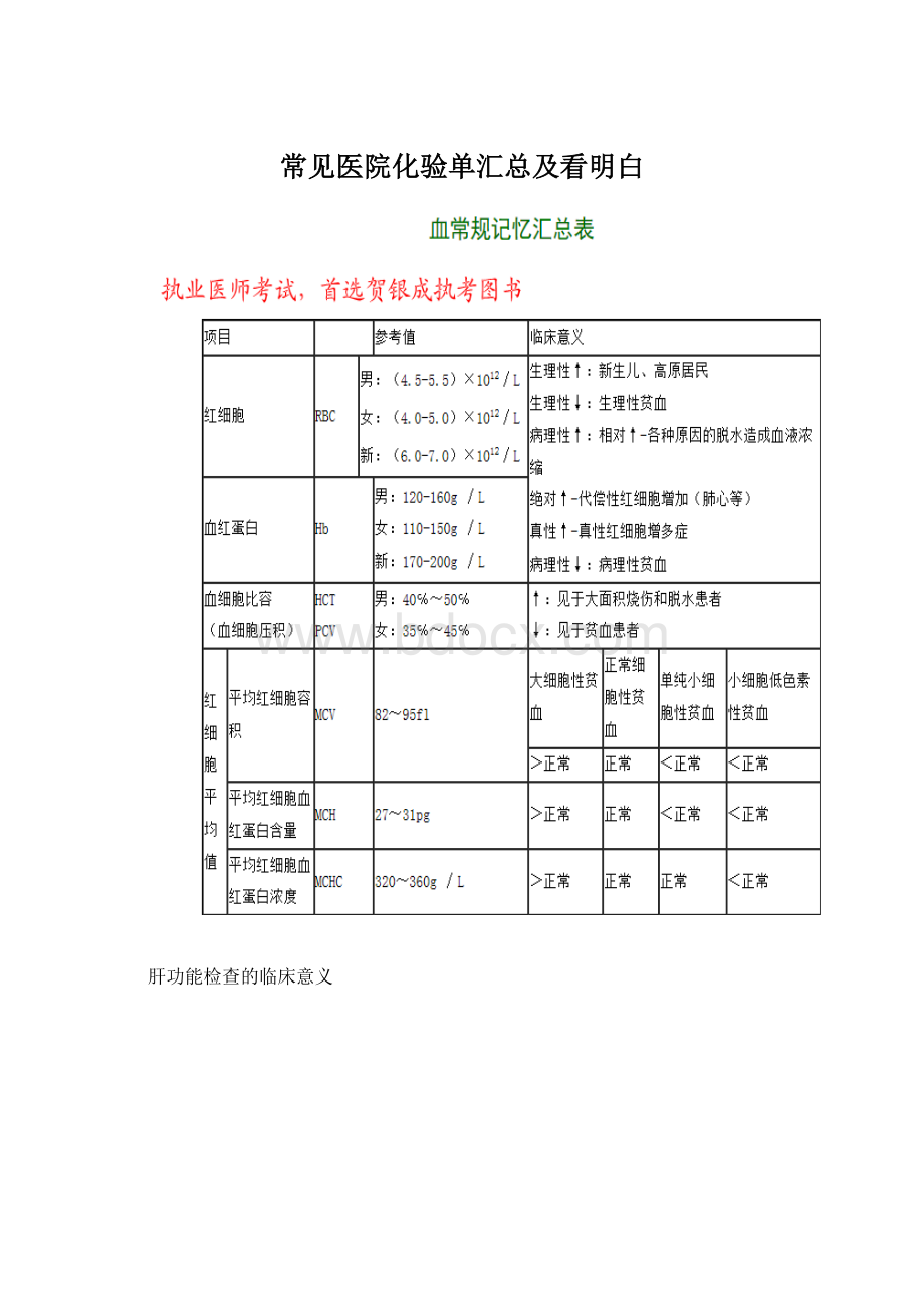 常见医院化验单汇总及看明白Word文件下载.docx_第1页