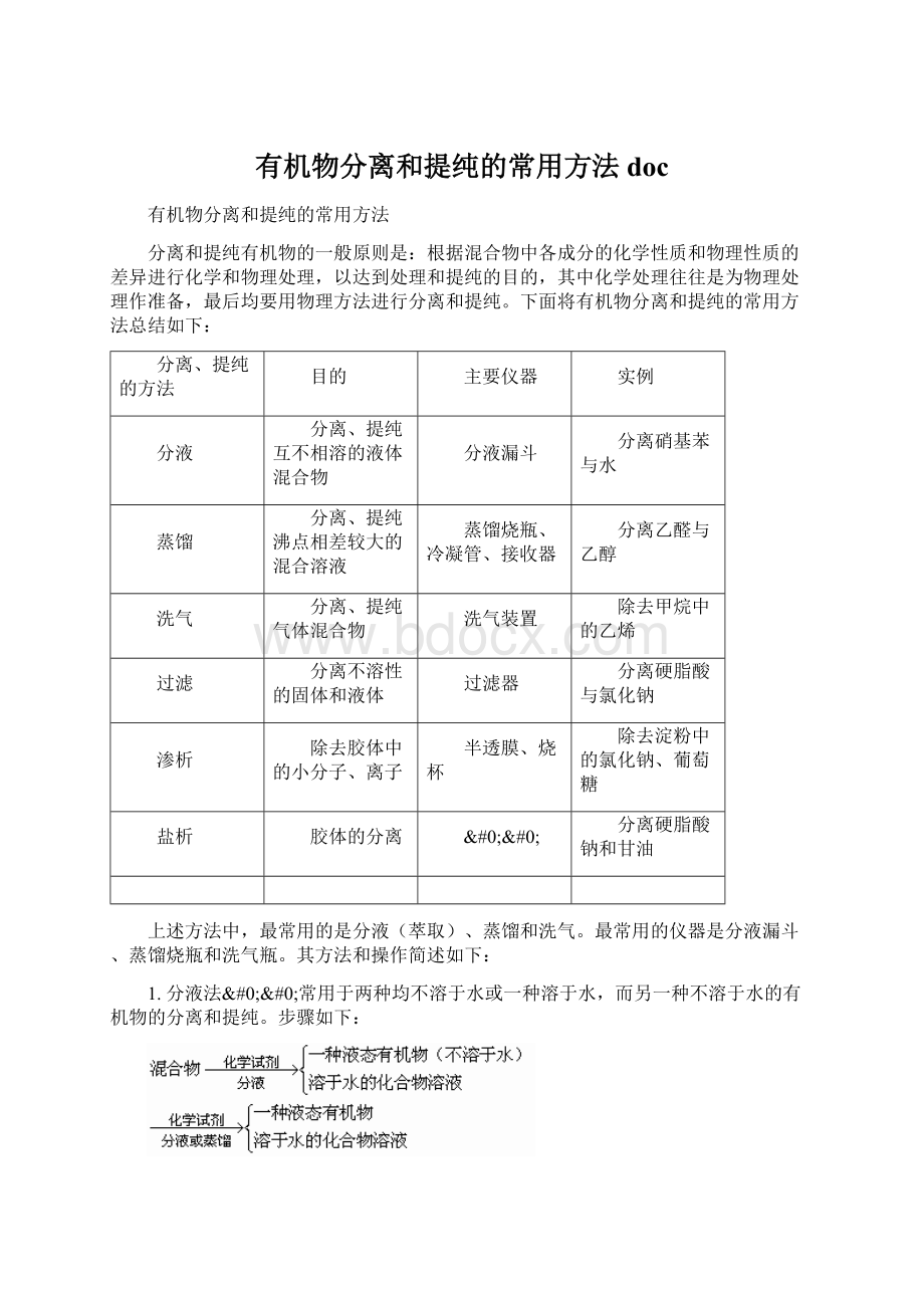 有机物分离和提纯的常用方法doc.docx