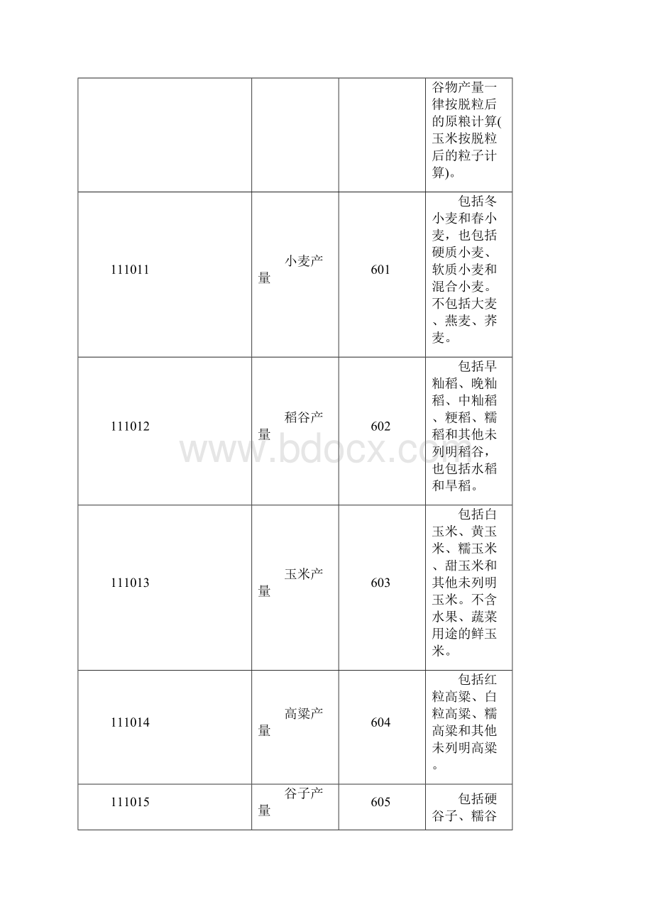 城乡一体化记账项目说明含简码增加类别.docx_第3页