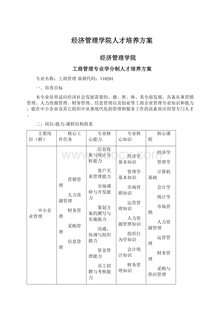 经济管理学院人才培养方案文档格式.docx