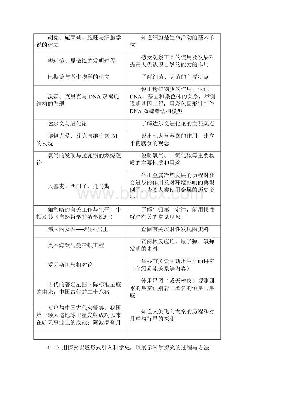 科学史融入科学课程的原则 方式和策略.docx_第3页