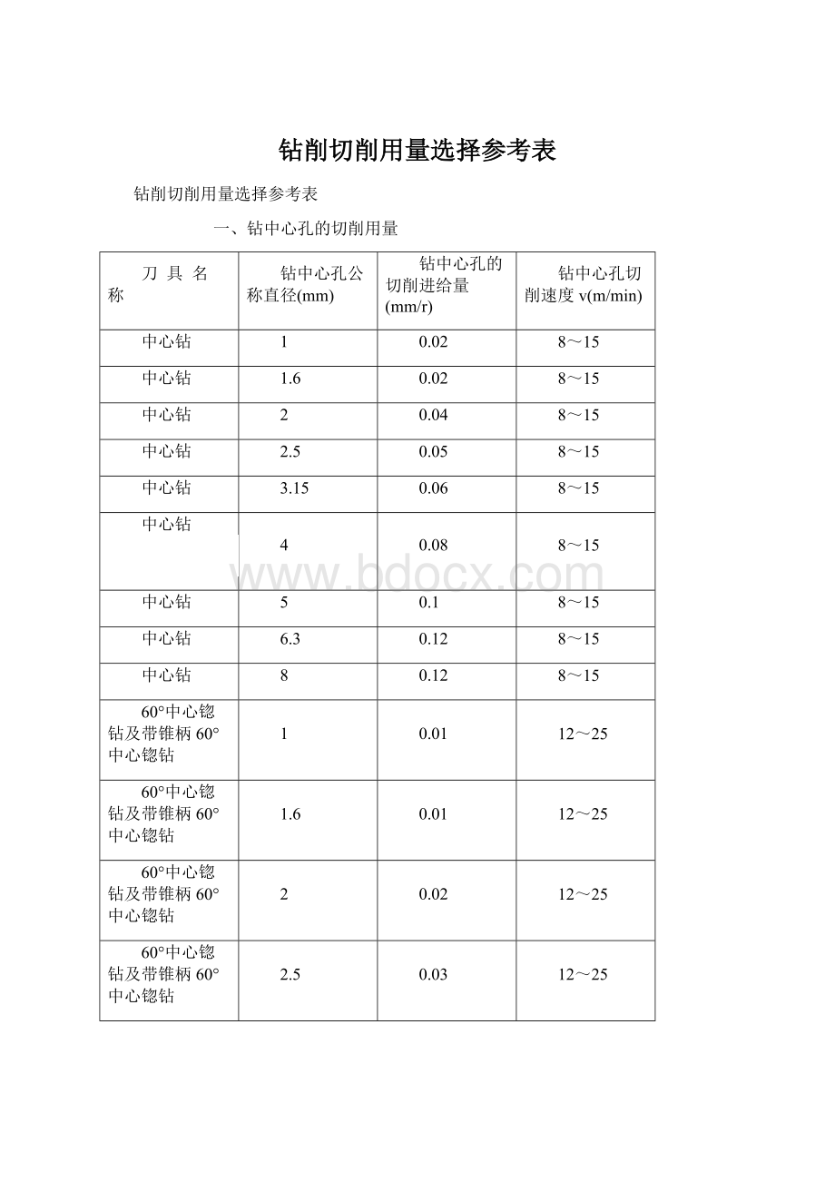 钻削切削用量选择参考表Word格式文档下载.docx