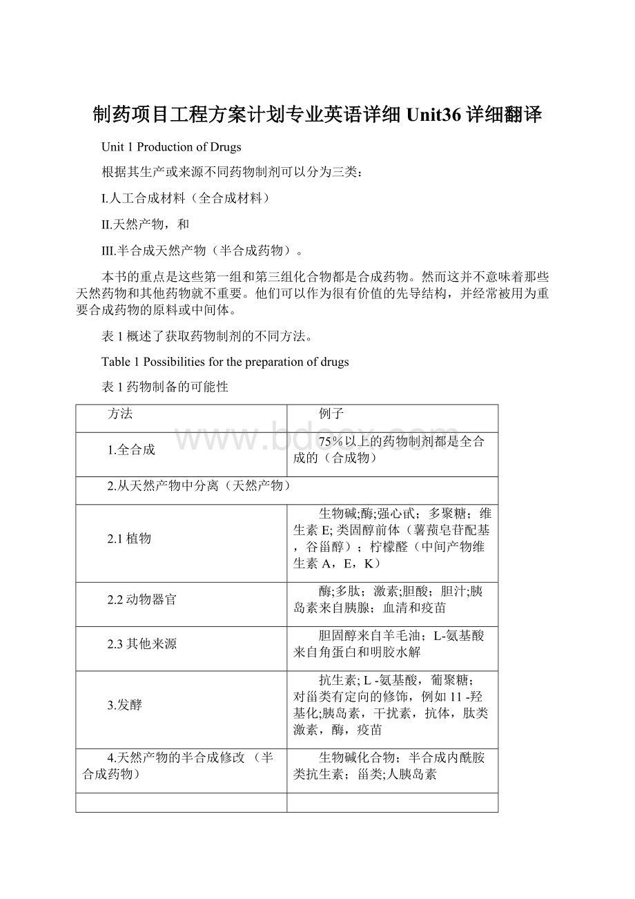 制药项目工程方案计划专业英语详细Unit36详细翻译.docx_第1页