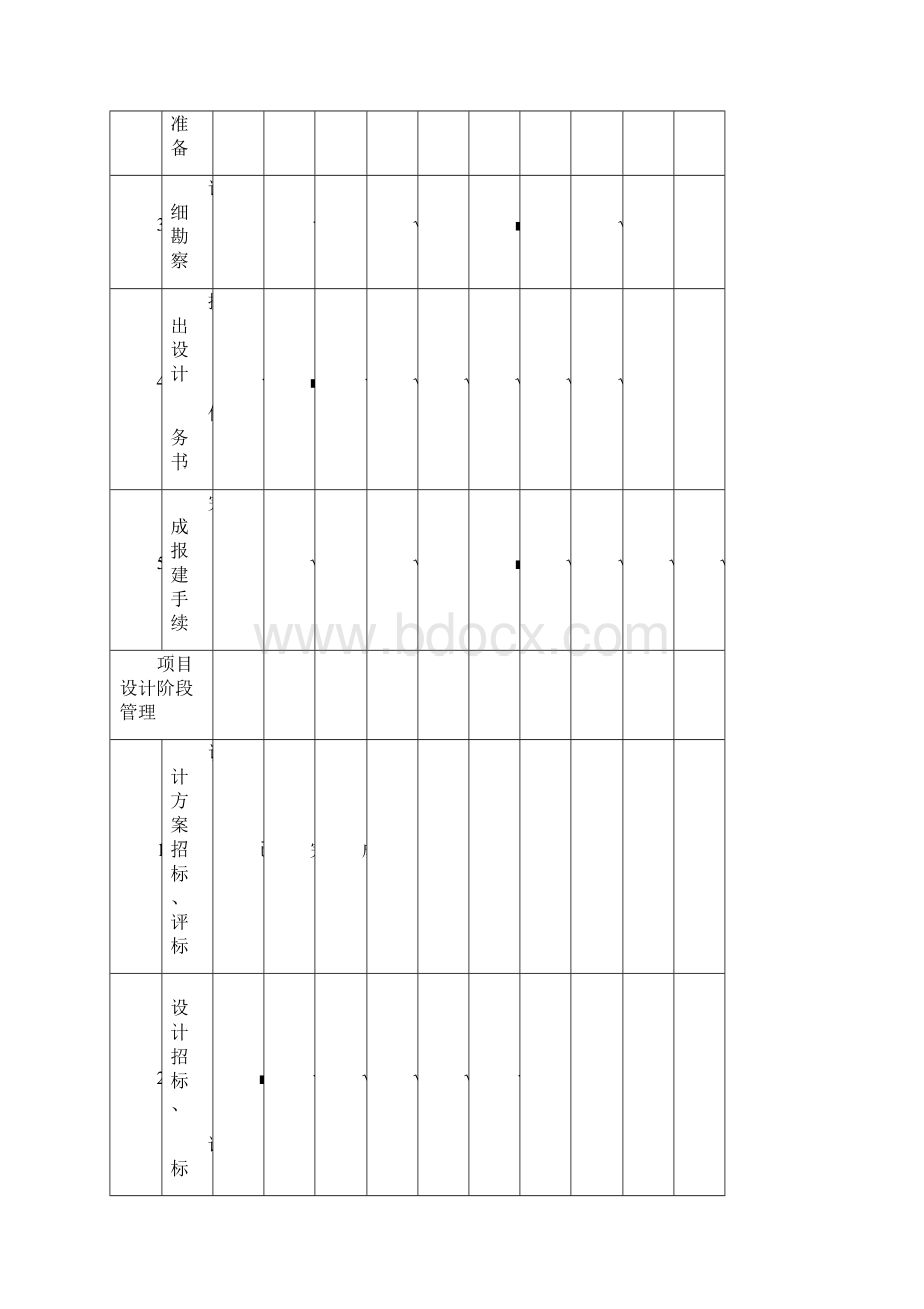 建设项目代建管理职责.docx_第3页