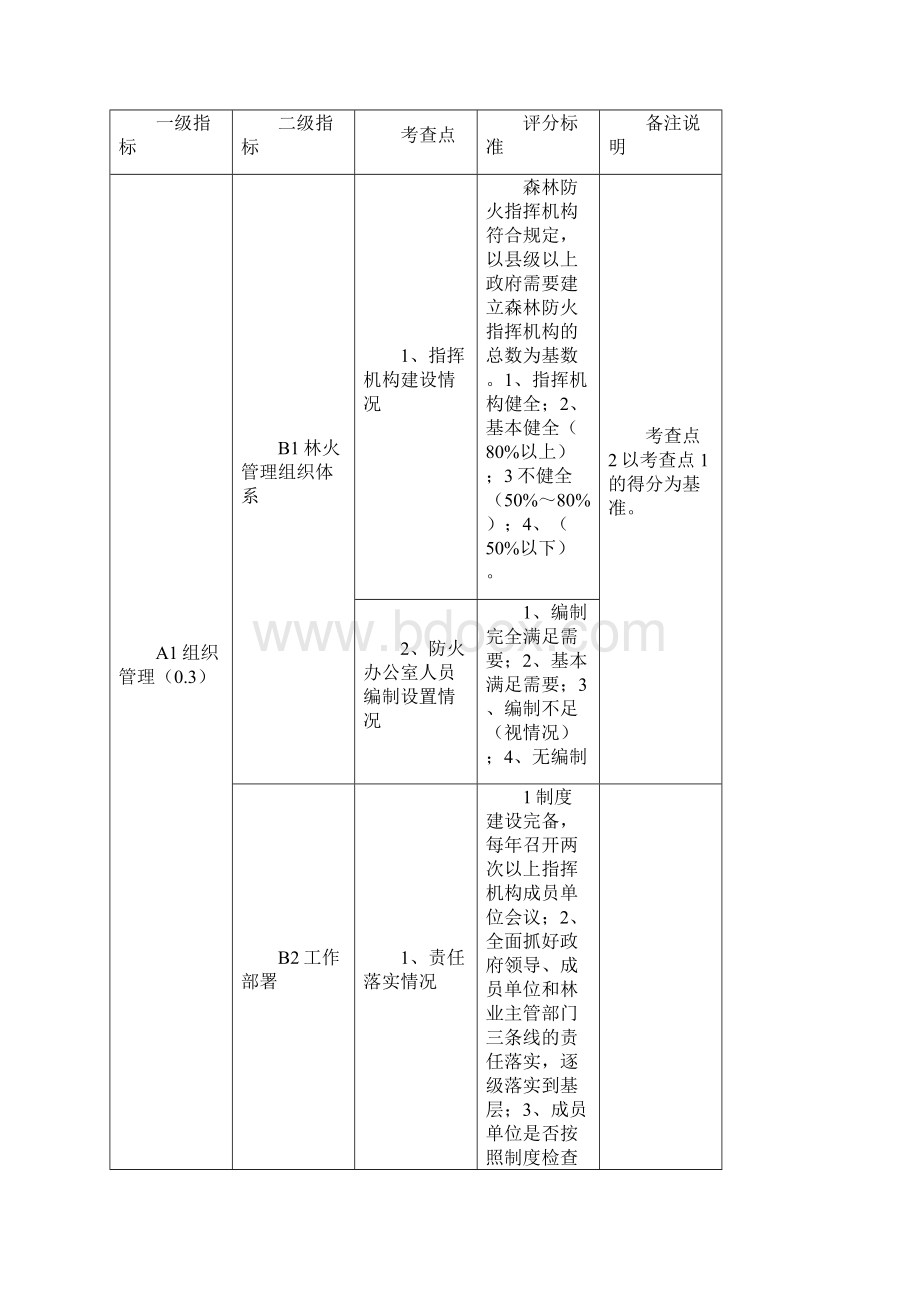 建立森林防火工作考核制度doc.docx_第3页