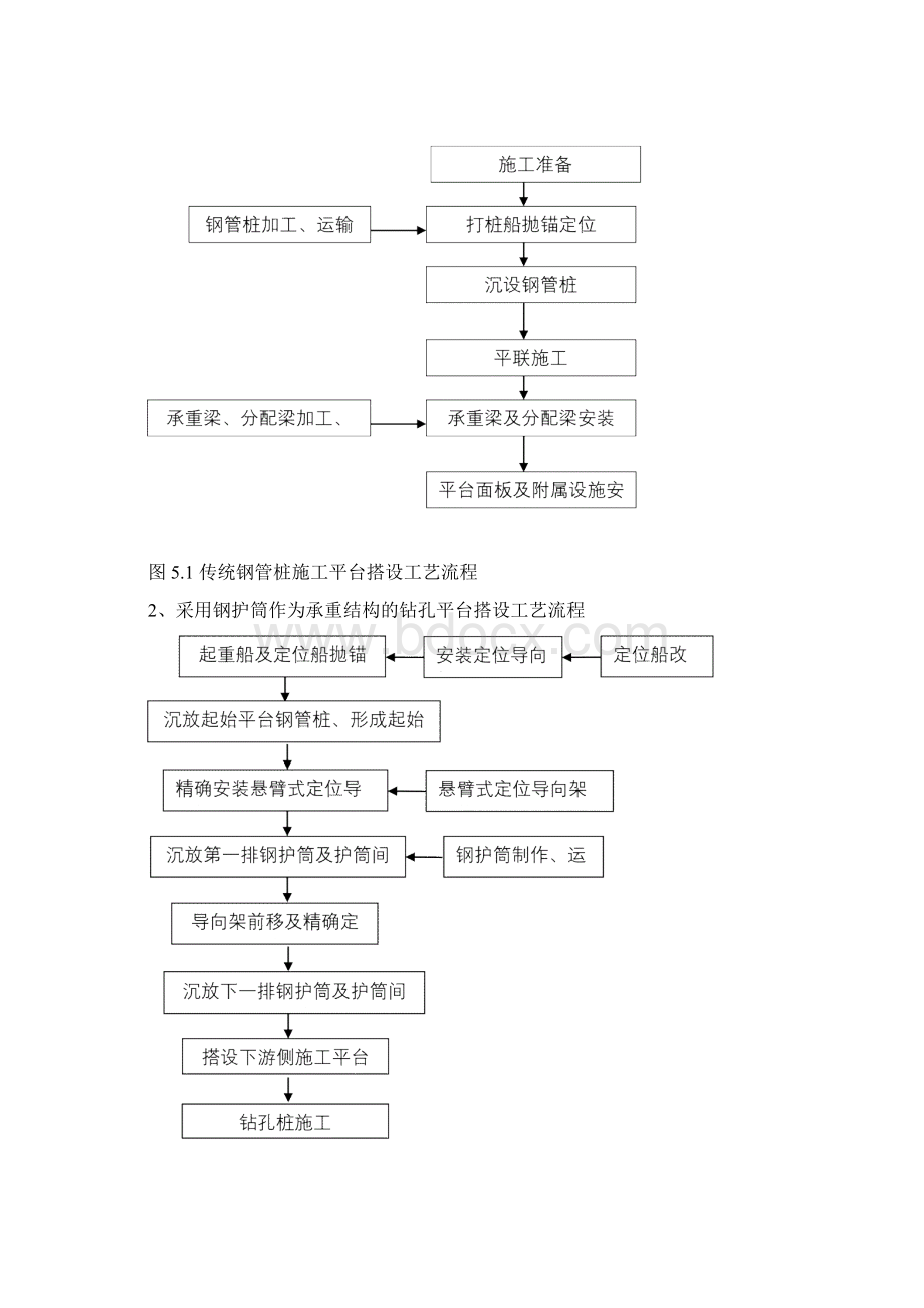 超长超大直径钻孔灌注桩施工工法最终知识讲解.docx_第2页