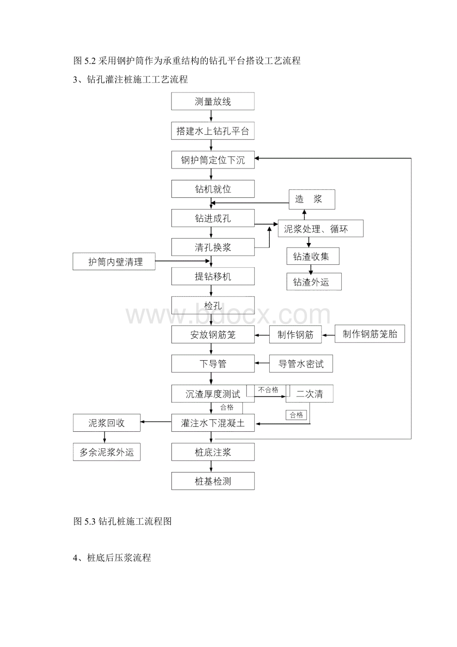 超长超大直径钻孔灌注桩施工工法最终知识讲解.docx_第3页