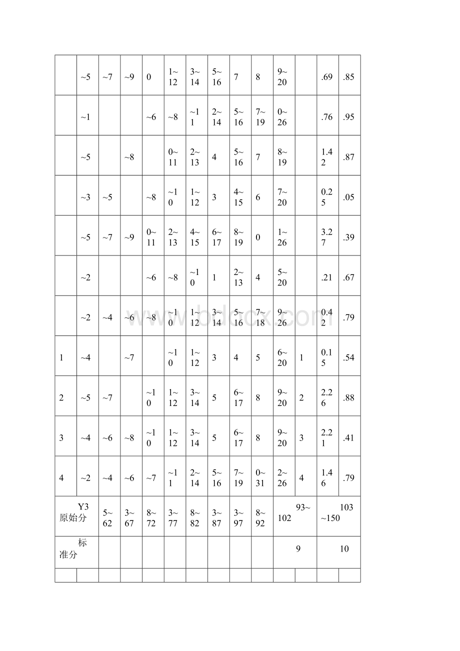 卡特尔16种人格因素测验答案及解析.docx_第3页