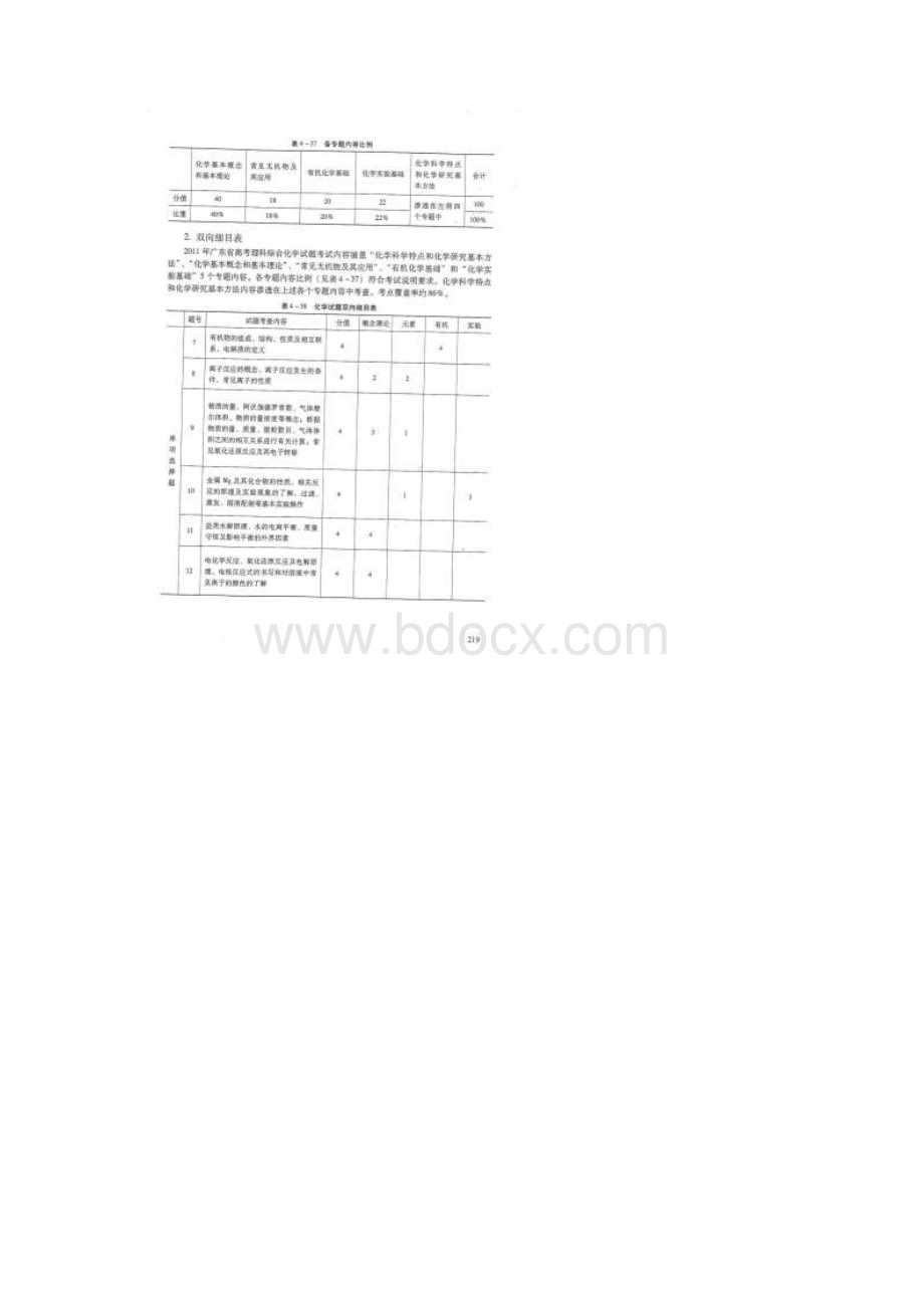 广东化学高考年报.docx_第2页