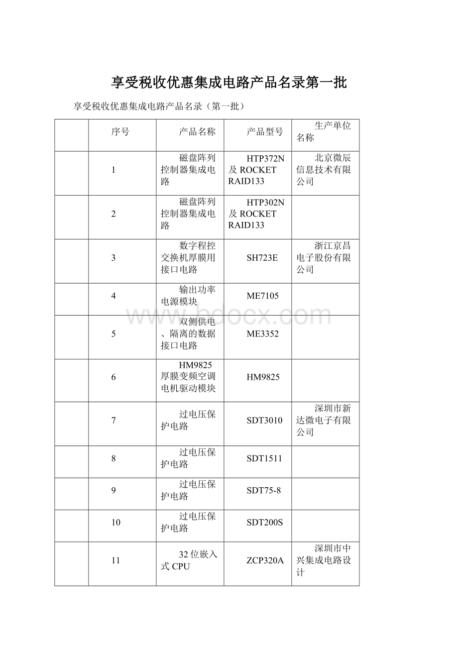 享受税收优惠集成电路产品名录第一批.docx_第1页