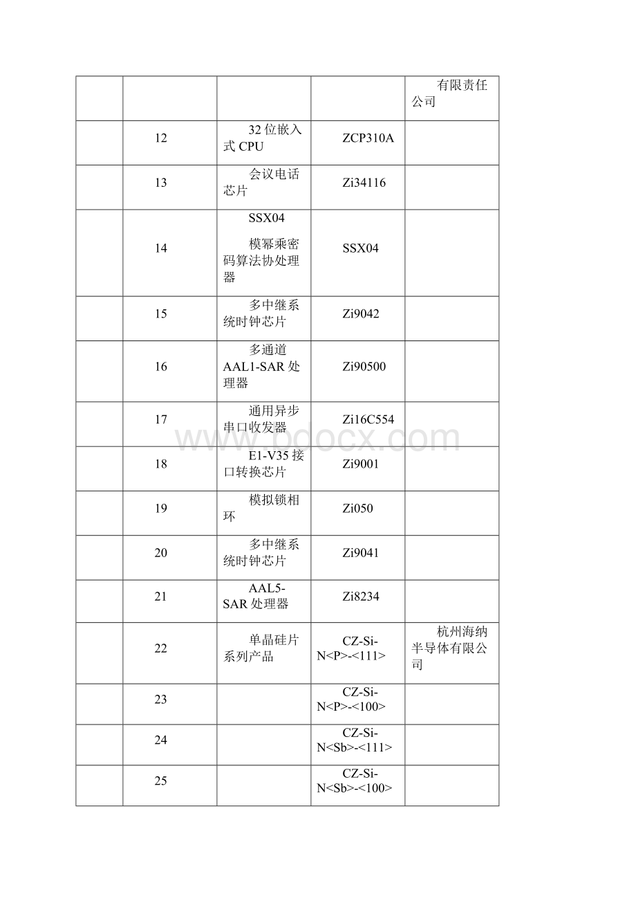 享受税收优惠集成电路产品名录第一批.docx_第2页