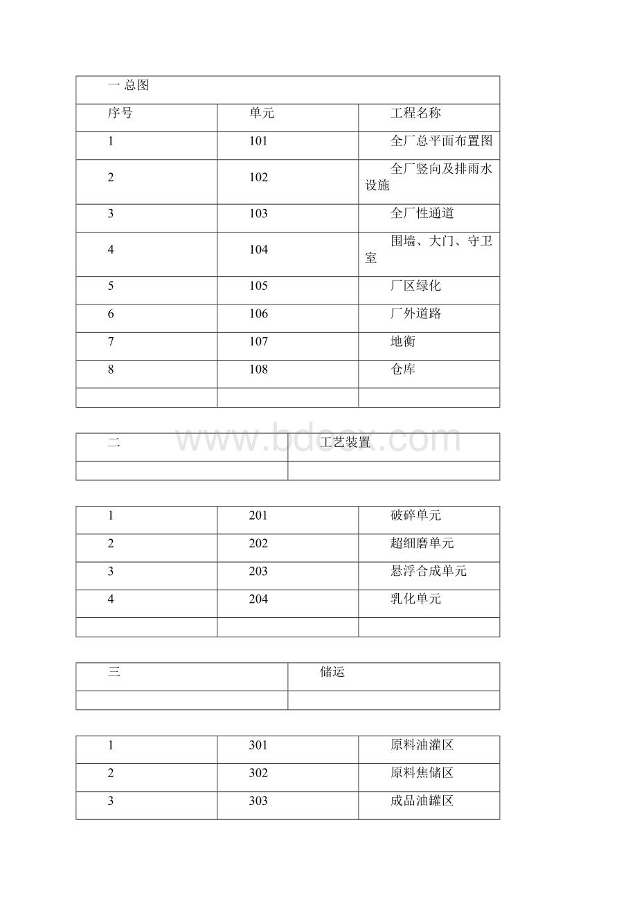 石油焦粉项目建议书.docx_第3页