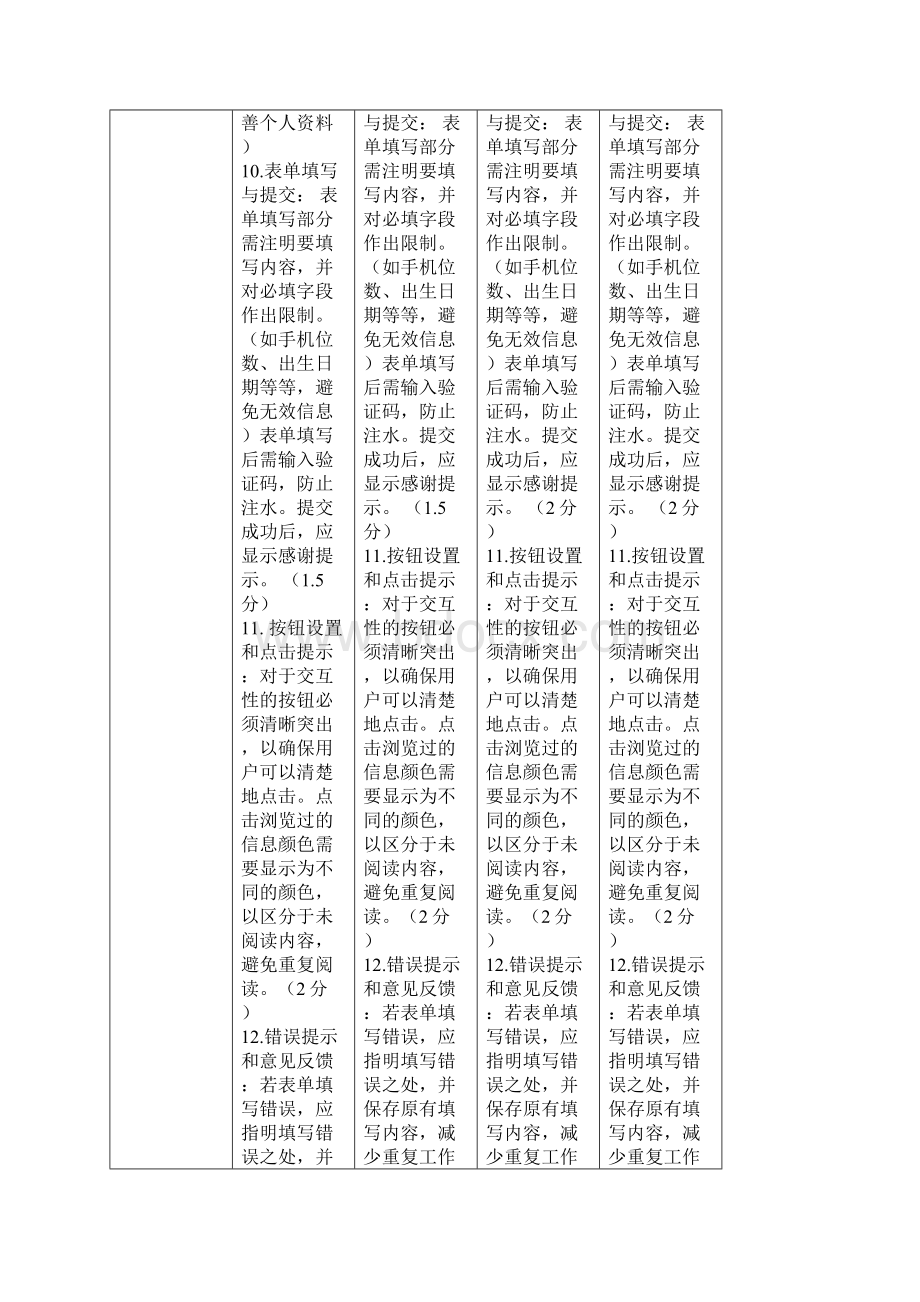 爱帮网大众点评网口碑网饭统网的测评比较Word文件下载.docx_第3页