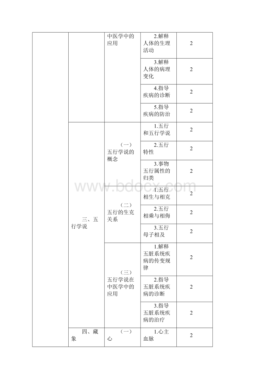 初级中药师卫生专业技术资格考试大纲相关专业知识.docx_第2页