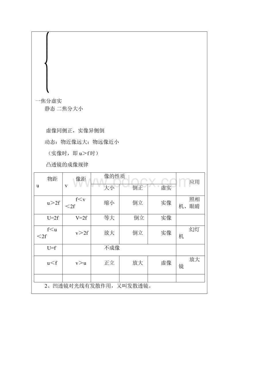 11hz01kx000249初一科学王昱乔3B凸透镜成像余小婷.docx_第3页