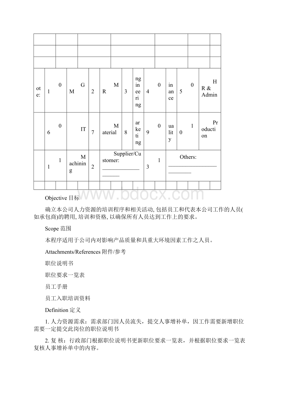 培训控制程序 714更新.docx_第2页