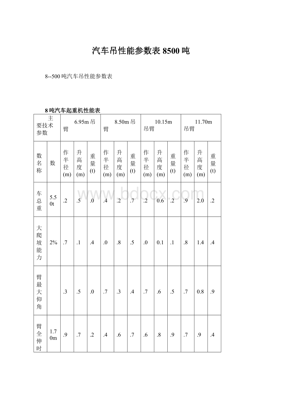 汽车吊性能参数表8500吨.docx_第1页